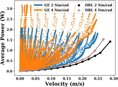 Joint elasticity produces energy efficiency in underwater locomotion: Verification with deep reinforcement learning